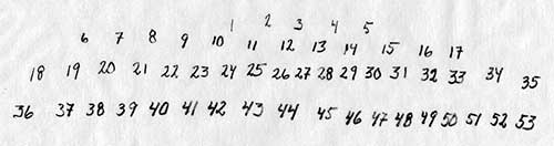 ko-003-1949-placering